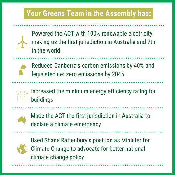 Climate Change ACT Greens